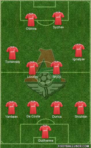 Lokomotiv Moscow Formation 2011