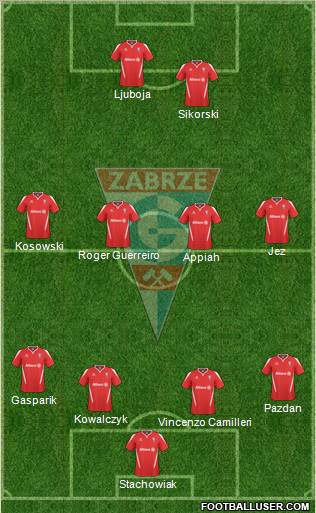 Gornik Zabrze Formation 2011