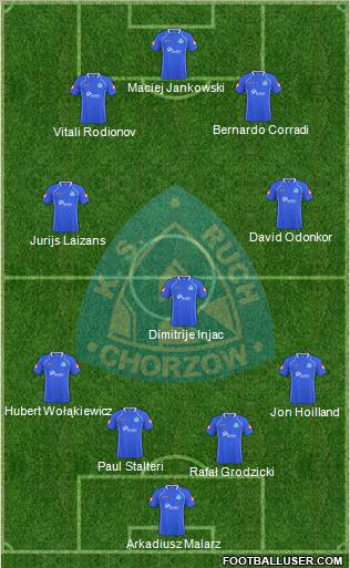 Ruch Chorzow Formation 2011