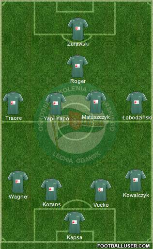 Lechia Gdansk Formation 2011