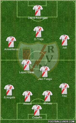 Rayo Vallecano de Madrid S.A.D. Formation 2011