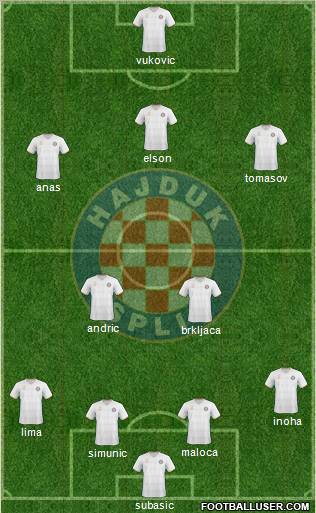 HNK Hajduk Formation 2011