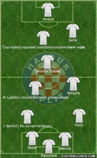 HNK Hajduk Formation 2011