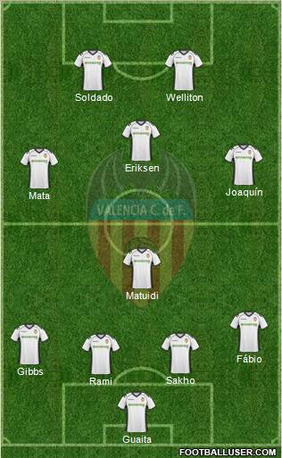 Valencia C.F., S.A.D. Formation 2011