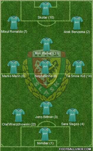 WKS Slask Wroclaw Formation 2011