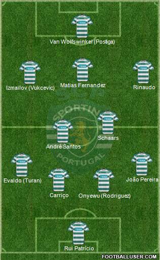 Sporting Clube de Portugal - SAD Formation 2011