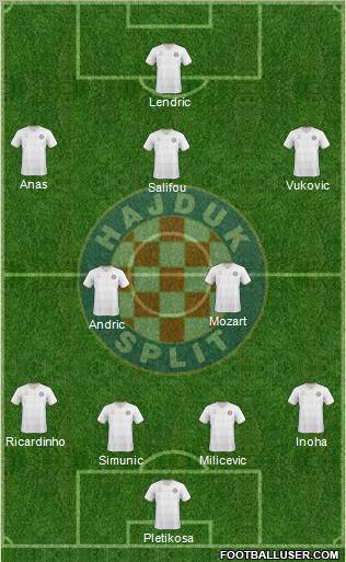 HNK Hajduk Formation 2011