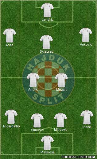 HNK Hajduk Formation 2011