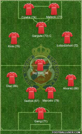 Wisla Krakow Formation 2011