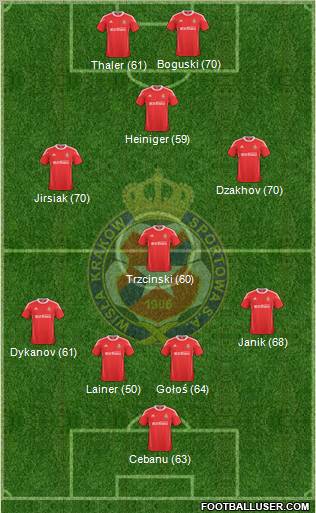 Wisla Krakow Formation 2011