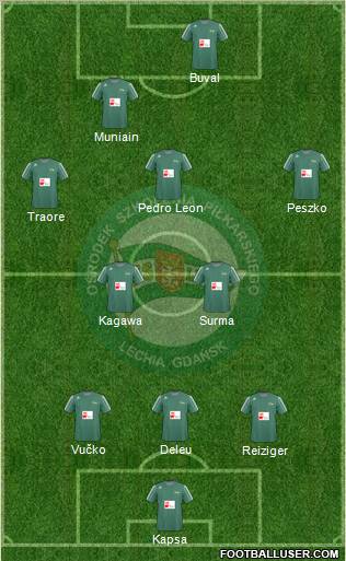 Lechia Gdansk Formation 2011