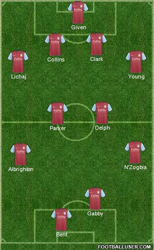 Aston Villa Formation 2011