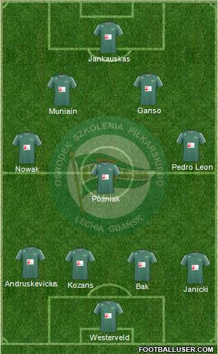 Lechia Gdansk Formation 2011