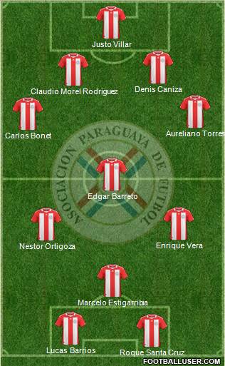 Paraguay Formation 2011