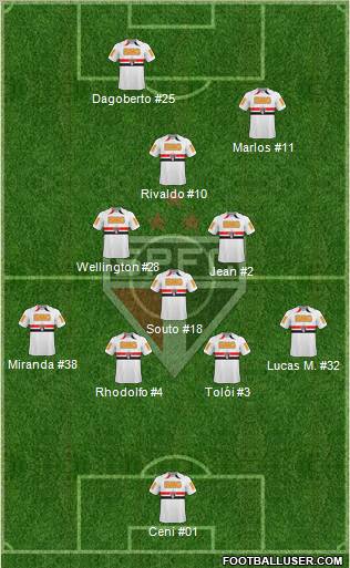 São Paulo FC Formation 2011