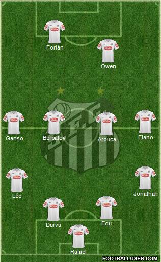 Santos FC Formation 2011