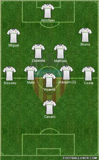 Valencia C.F., S.A.D. Formation 2011