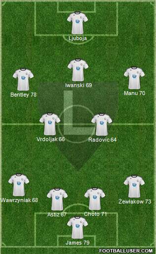 Legia Warszawa Formation 2011