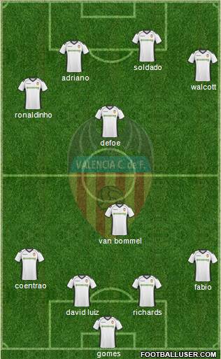 Valencia C.F., S.A.D. Formation 2011