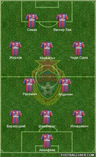 CSKA Moscow Formation 2011