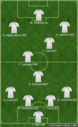 England Formation 2011