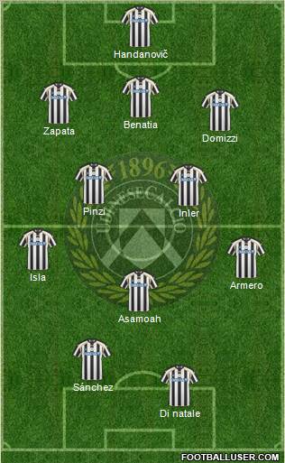 Udinese Formation 2011