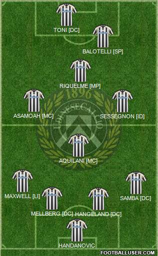 Udinese Formation 2011