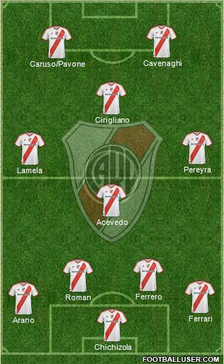 River Plate Formation 2011