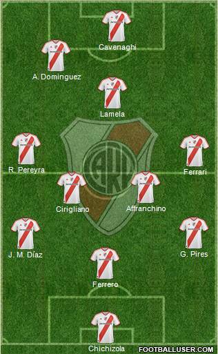 River Plate Formation 2011