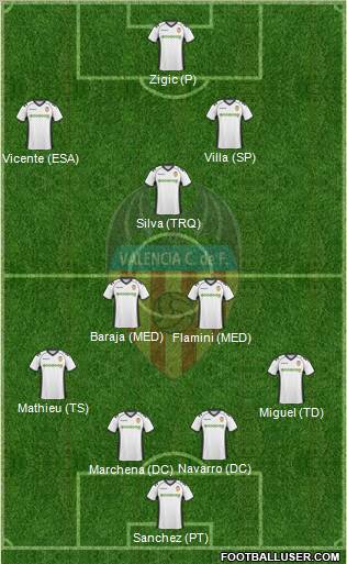 Valencia C.F., S.A.D. Formation 2011