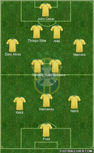 Brazil Formation 2011