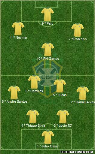 Brazil Formation 2011