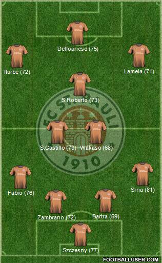 FC St. Pauli Formation 2011