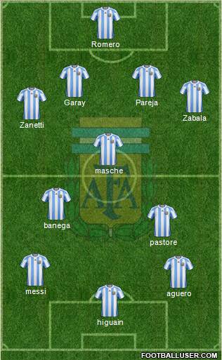 Argentina Formation 2011