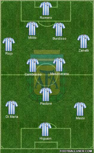 Argentina Formation 2011