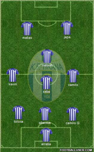 KF Tirana Formation 2011