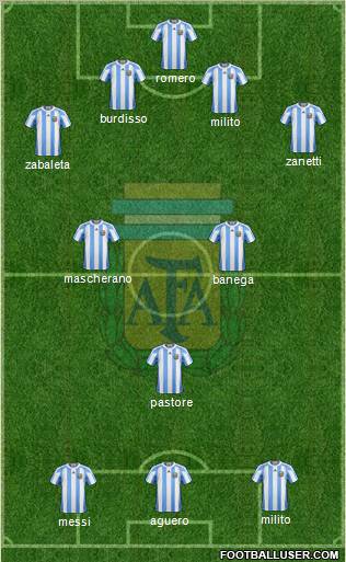 Argentina Formation 2011