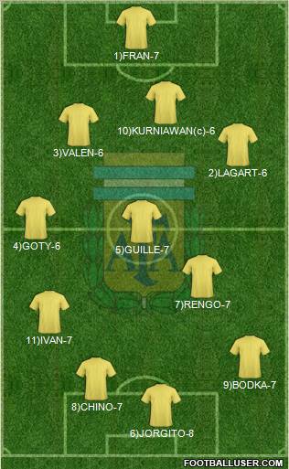 Argentina Formation 2011