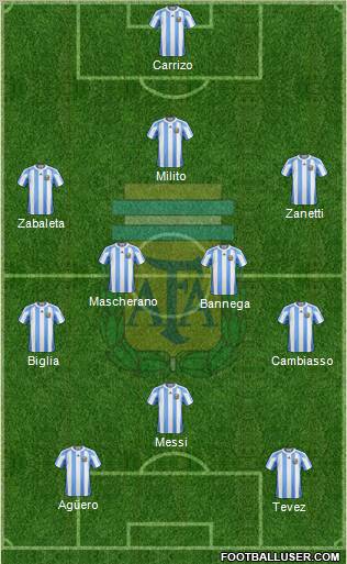 Argentina Formation 2011