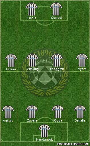 Udinese Formation 2011