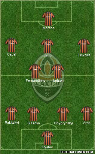 Shakhtar Donetsk Formation 2011