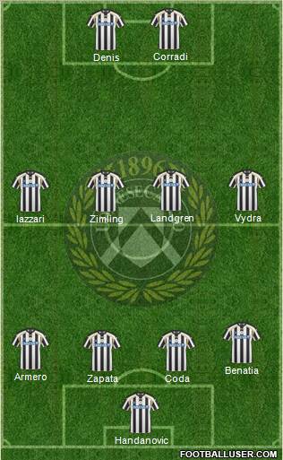 Udinese Formation 2011