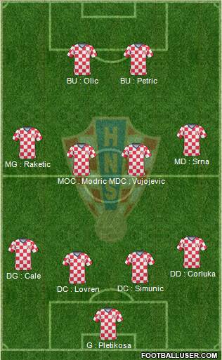 Croatia Formation 2011