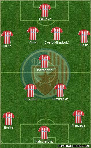 FC Red Star Belgrade Formation 2011