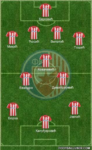 FC Red Star Belgrade Formation 2011