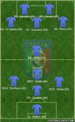 Italy Formation 2011