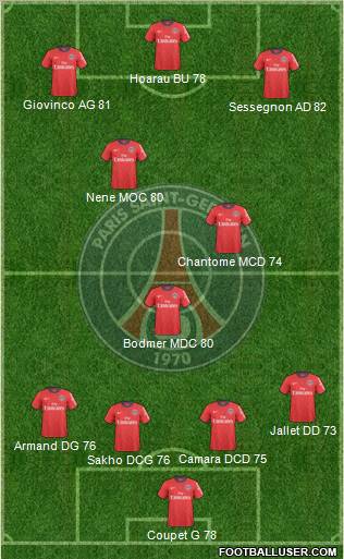 Paris Saint-Germain Formation 2011