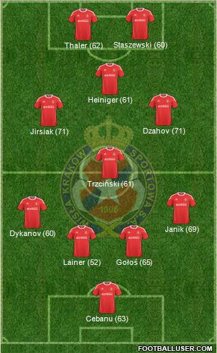 Wisla Krakow Formation 2011