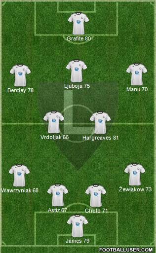 Legia Warszawa Formation 2011