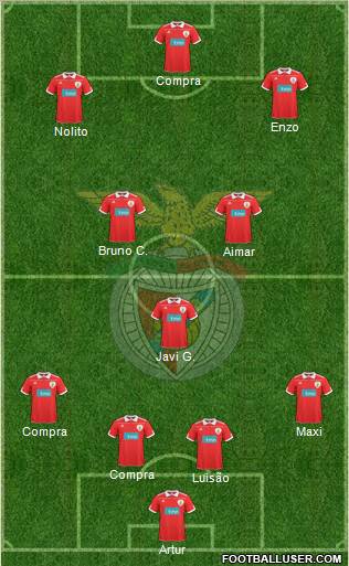 Sport Lisboa e Benfica - SAD Formation 2011